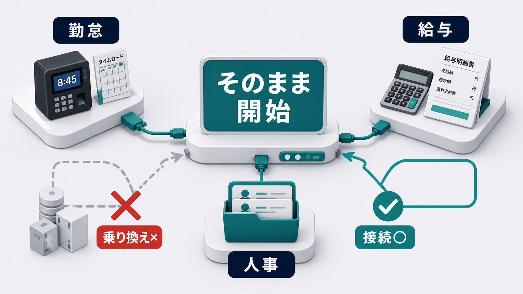 既存ツールとの連携
